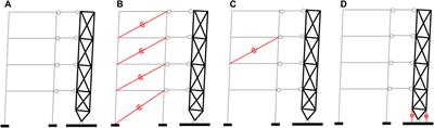 Seismic Design and Performances of Frame Structures Connected to a Strongback System and Equipped with Different Configurations of Supplemental Viscous Dampers
